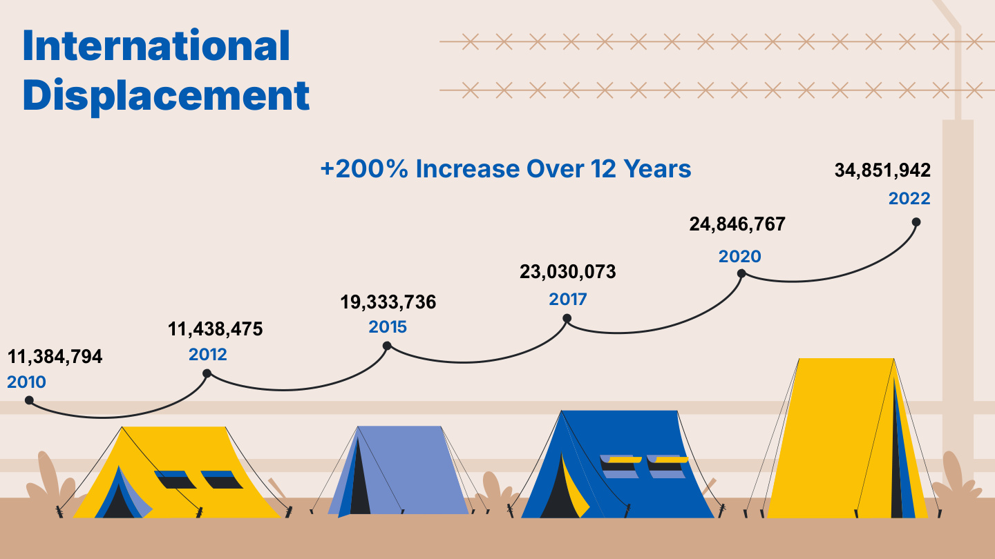 Refugee Movement slides preview
