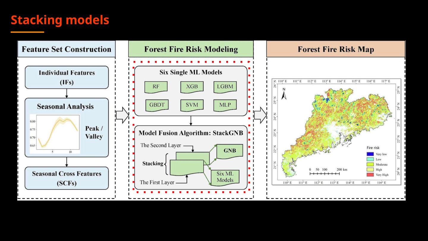 Ignis AI wildfire prediction visualization